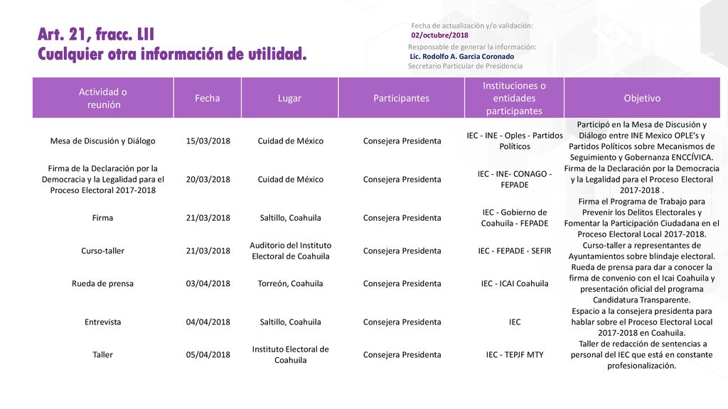 Art. 21, fracc. LII Cualquier otra información de utilidad.