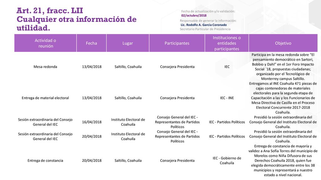 Art. 21, fracc. LII Cualquier otra información de utilidad.