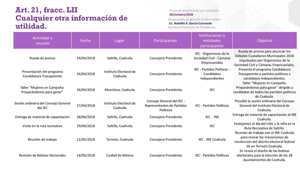 Art. 21, fracc. LII Cualquier otra información de utilidad.