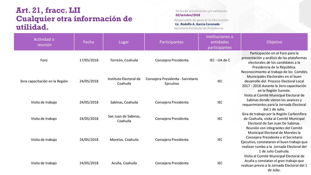 Art. 21, fracc. LII Cualquier otra información de utilidad.