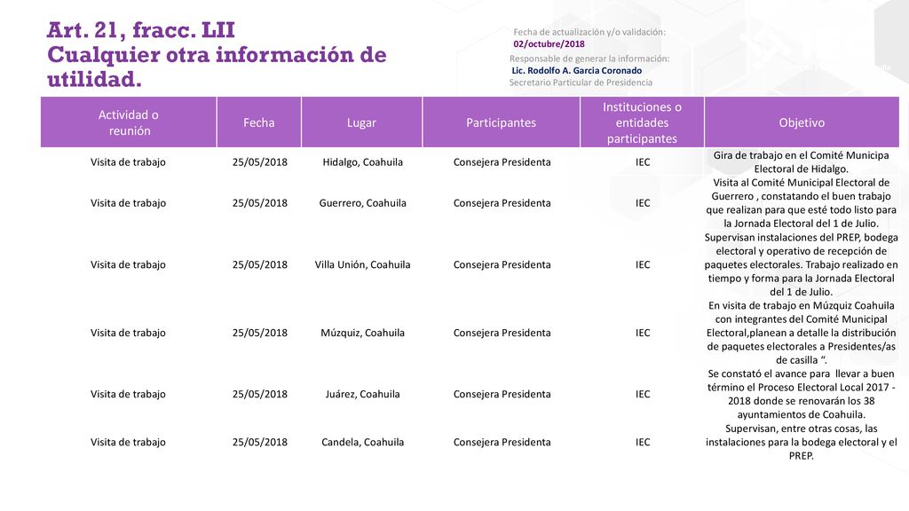 Art. 21, fracc. LII Cualquier otra información de utilidad.