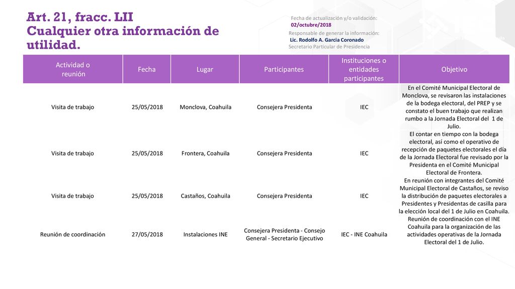 Art. 21, fracc. LII Cualquier otra información de utilidad.