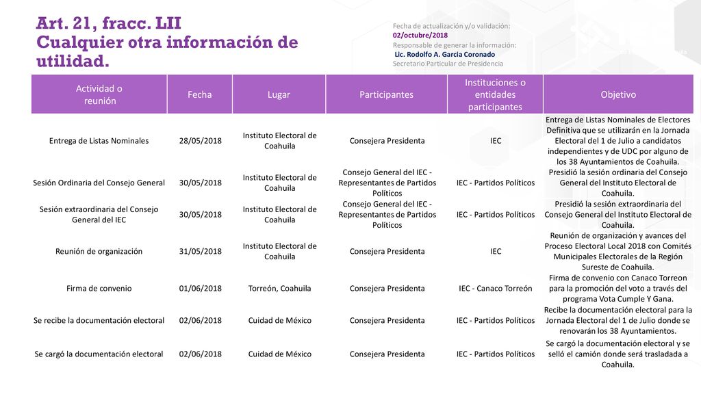 Art. 21, fracc. LII Cualquier otra información de utilidad.