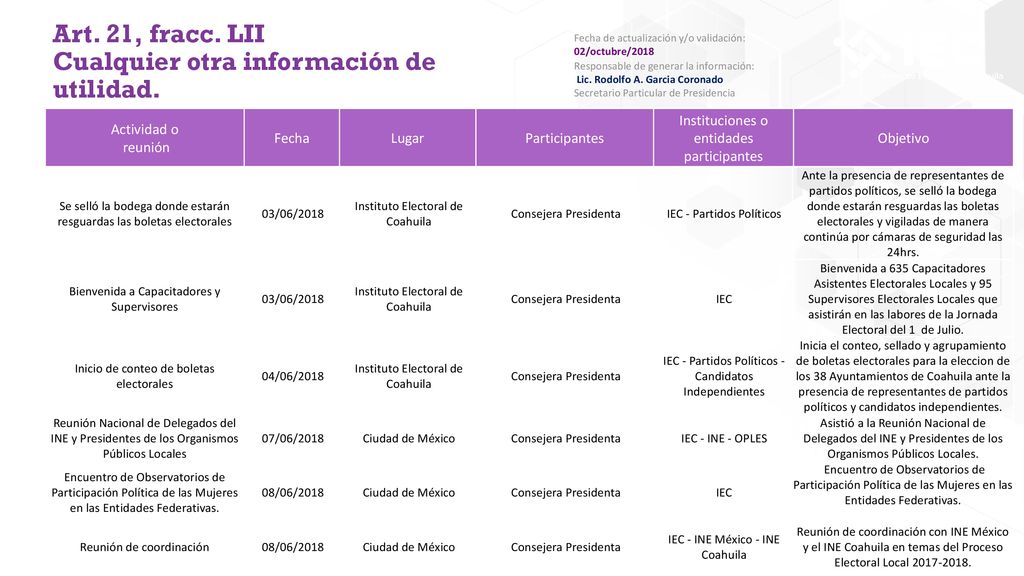 Art. 21, fracc. LII Cualquier otra información de utilidad.