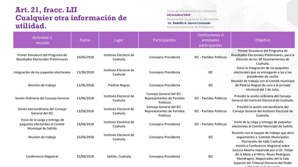 Art. 21, fracc. LII Cualquier otra información de utilidad.