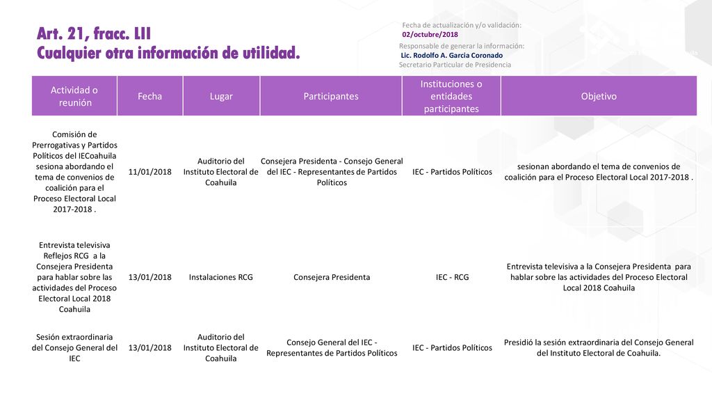 Art. 21, fracc. LII Cualquier otra información de utilidad.