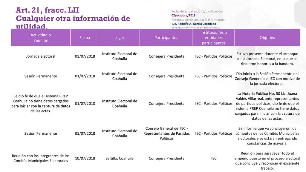 Art. 21, fracc. LII Cualquier otra información de utilidad.