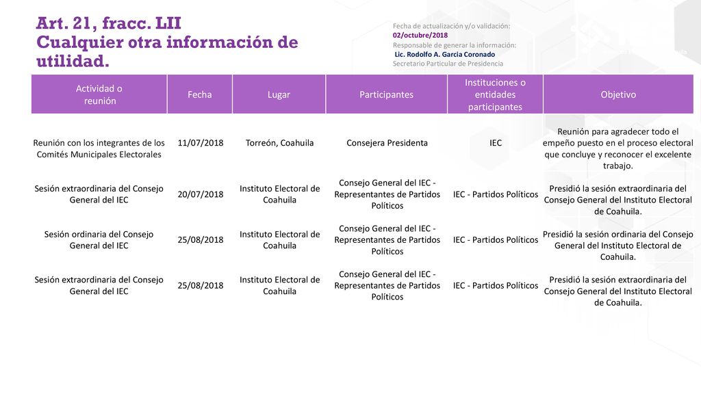 Art. 21, fracc. LII Cualquier otra información de utilidad.