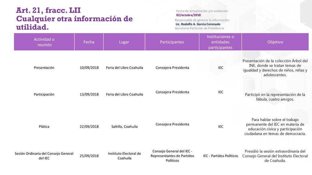 Art. 21, fracc. LII Cualquier otra información de utilidad.