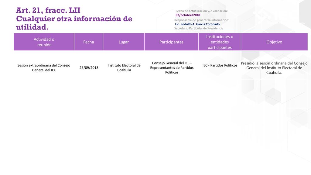 Art. 21, fracc. LII Cualquier otra información de utilidad.