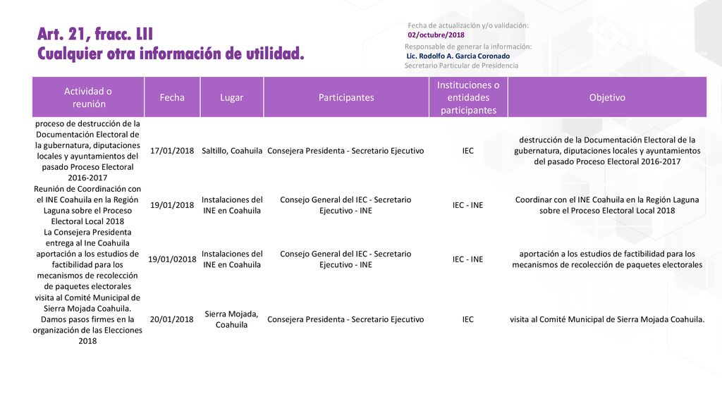 Art. 21, fracc. LII Cualquier otra información de utilidad.