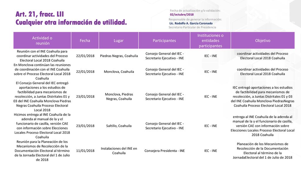 Art. 21, fracc. LII Cualquier otra información de utilidad.
