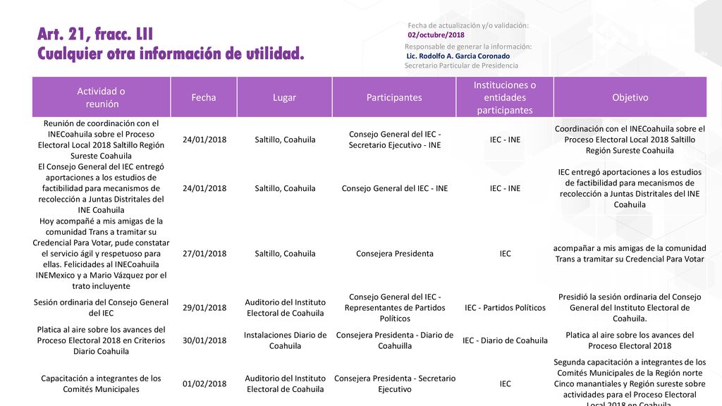 Art. 21, fracc. LII Cualquier otra información de utilidad.