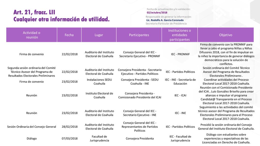 Art. 21, fracc. LII Cualquier otra información de utilidad.
