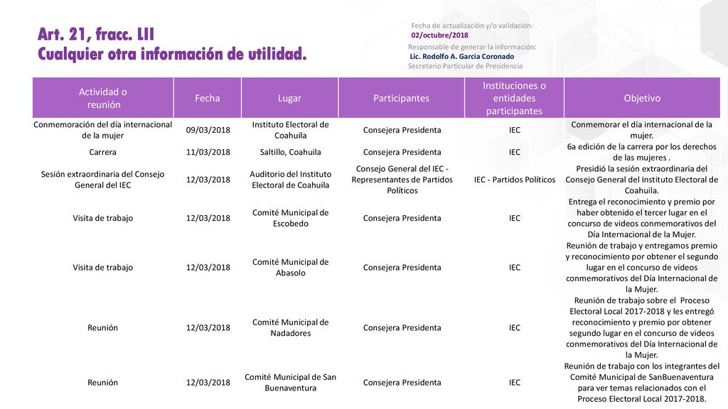 Art. 21, fracc. LII Cualquier otra información de utilidad.