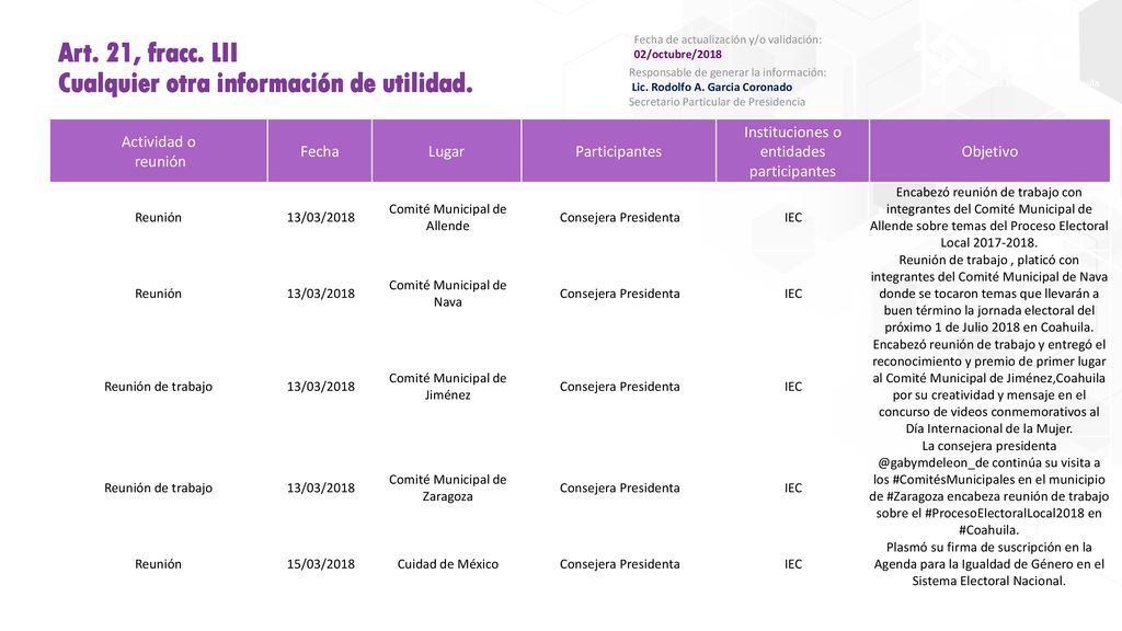 Art. 21, fracc. LII Cualquier otra información de utilidad.