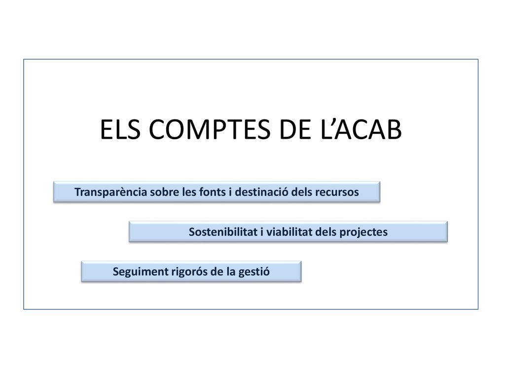 ELS COMPTES DE L’ACAB Transparència sobre les fonts i destinació dels recursos. Sostenibilitat i viabilitat dels projectes.