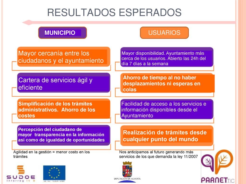 RESULTADOS ESPERADOS CONCELLO. MUNICIPIO USUARIOS. Mayor cercanía entre los ciudadanos y el ayuntamiento.