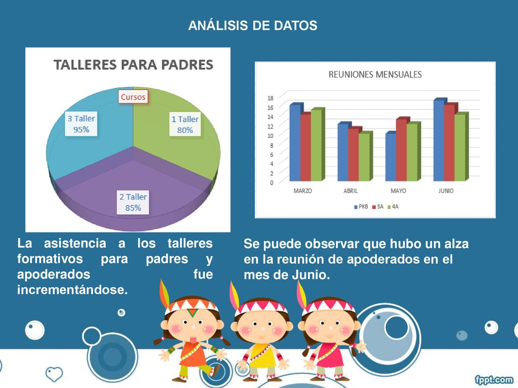 ANÁLISIS DE DATOS La asistencia a los talleres formativos para padres y apoderados fue incrementándose.