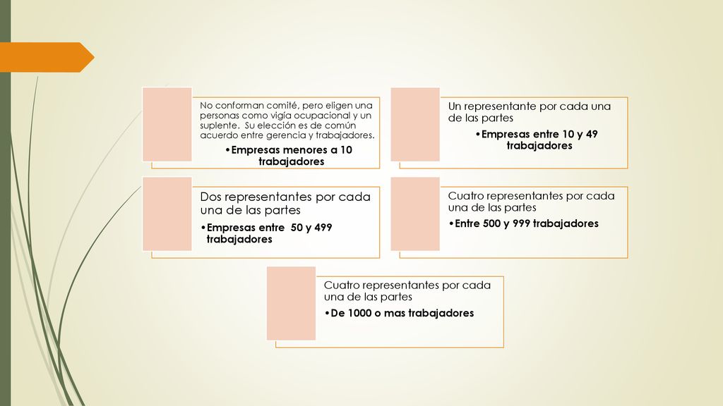 Empresas menores a 10 trabajadores Empresas entre 10 y 49 trabajadores