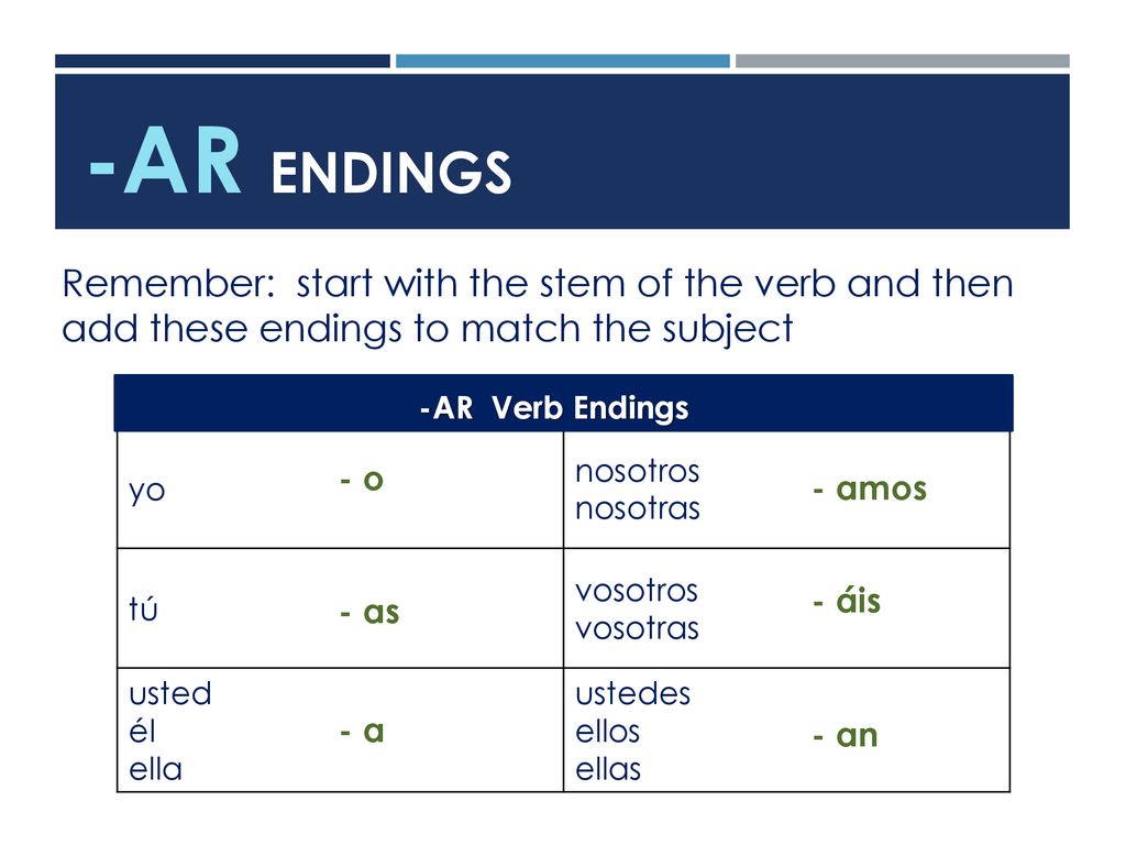 -AR Endings Remember: start with the stem of the verb and then add these endings to match the subject.
