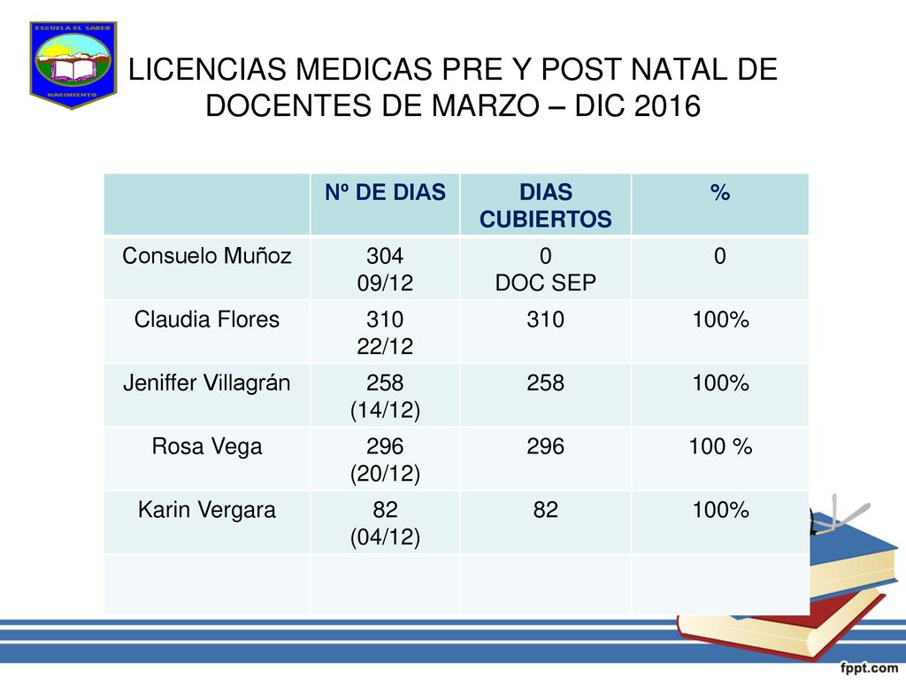 LICENCIAS MEDICAS PRE Y POST NATAL DE DOCENTES DE MARZO – DIC 2016