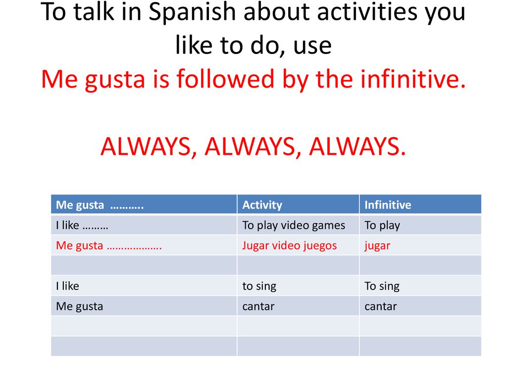 To talk in Spanish about activities you like to do, use Me gusta is followed by the infinitive. ALWAYS, ALWAYS, ALWAYS.