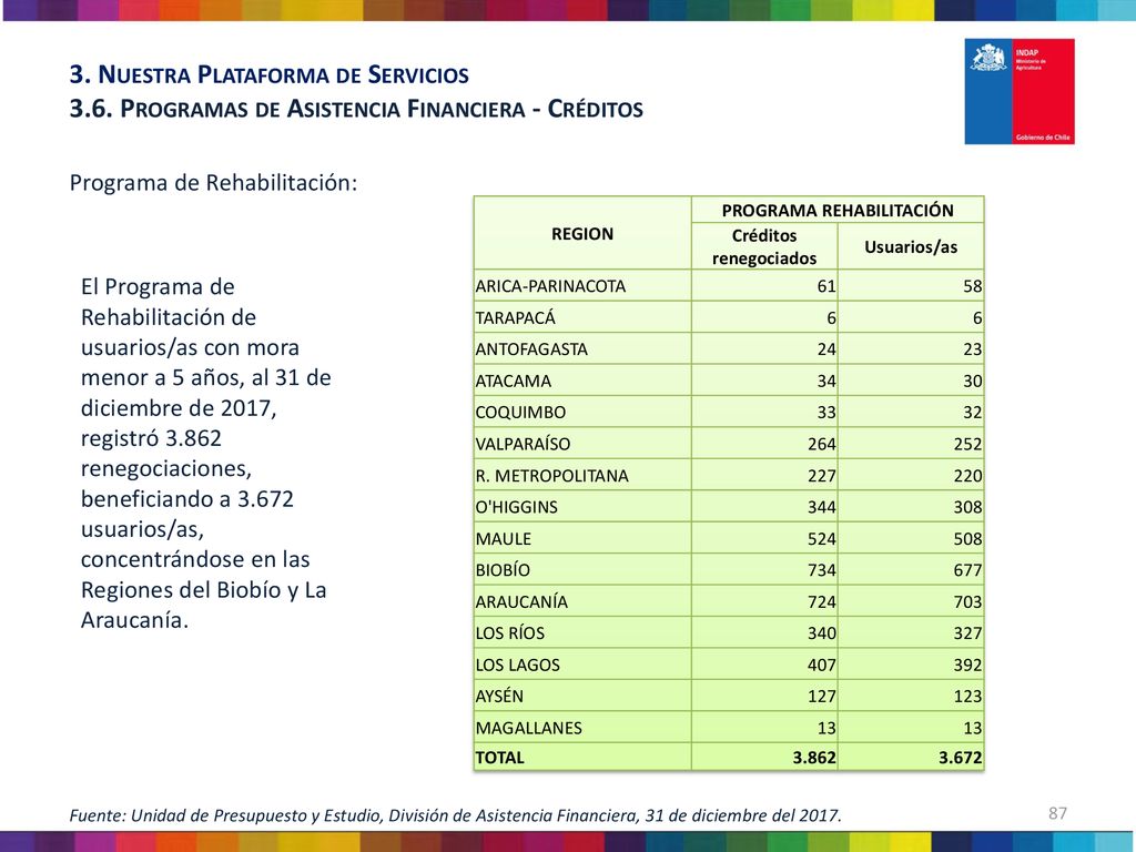 PROGRAMA REHABILITACIÓN Créditos renegociados