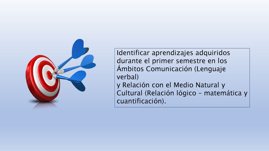 Identificar aprendizajes adquiridos durante el primer semestre en los Ámbitos Comunicación (Lenguaje verbal)