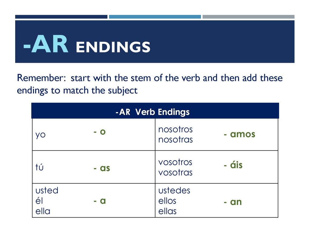 -AR Endings Remember: start with the stem of the verb and then add these endings to match the subject.