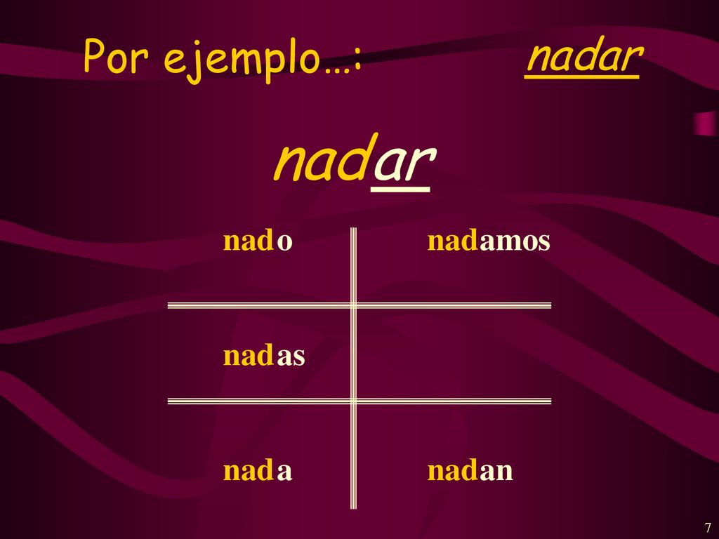 Por ejemplo…: nadar nad ar nad o as a amos an