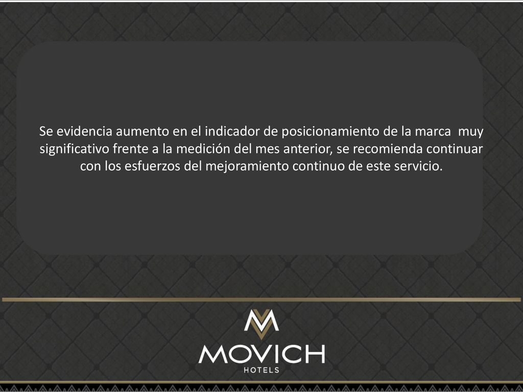 Se evidencia aumento en el indicador de posicionamiento de la marca muy significativo frente a la medición del mes anterior, se recomienda continuar con los esfuerzos del mejoramiento continuo de este servicio.