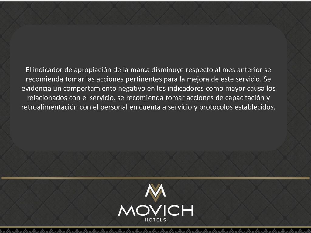 El indicador de apropiación de la marca disminuye respecto al mes anterior se recomienda tomar las acciones pertinentes para la mejora de este servicio.