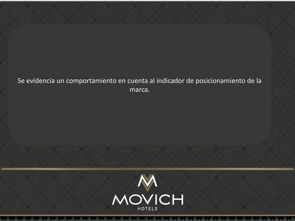 Se evidencia un comportamiento en cuenta al indicador de posicionamiento de la marca.