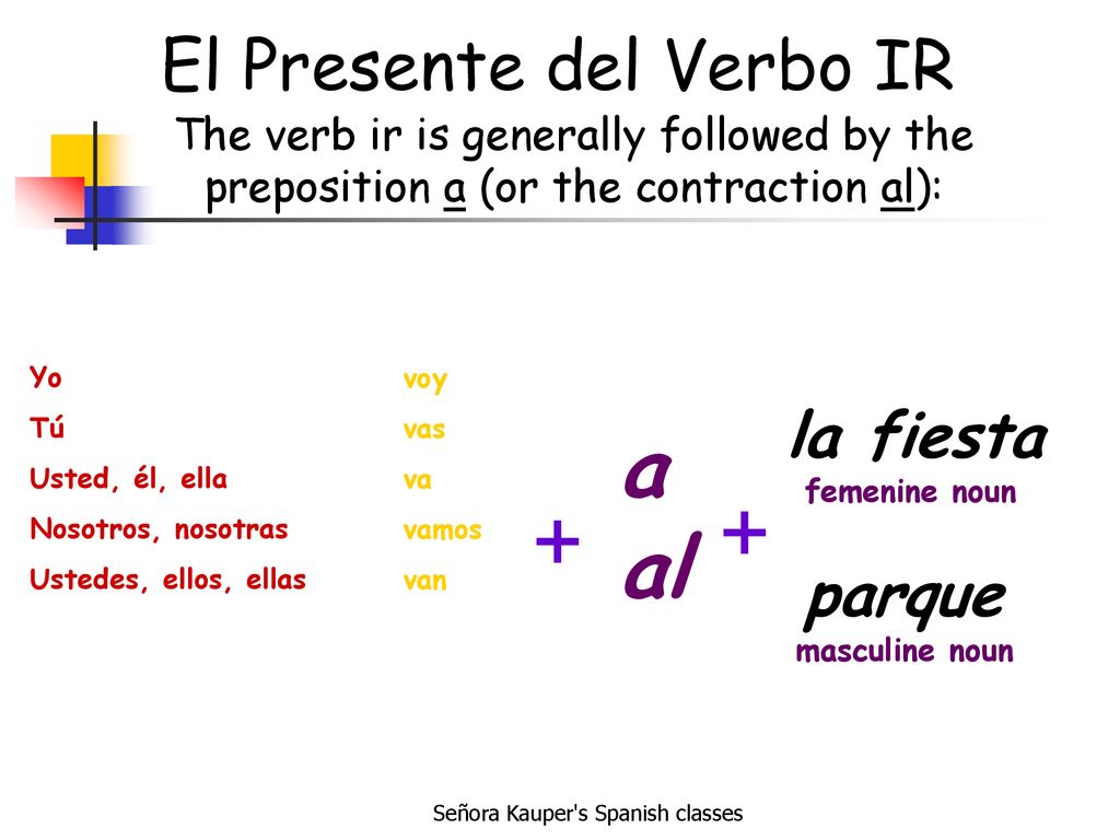 a al + + El Presente del Verbo IR la fiesta parque
