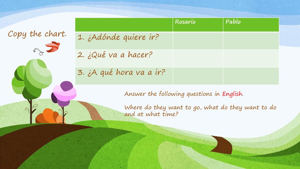 1. ¿Adónde quiere ir Copy the chart. 2. ¿Qué va a hacer