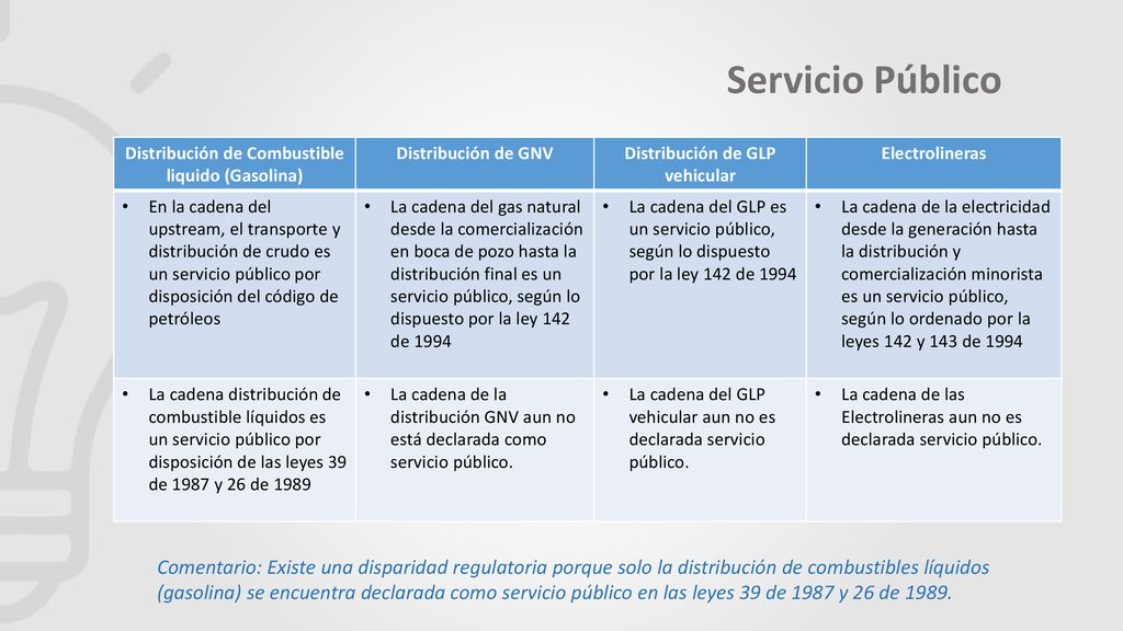 Servicio Público Distribución de Combustible liquido (Gasolina) Distribución de GNV. Distribución de GLP vehicular.