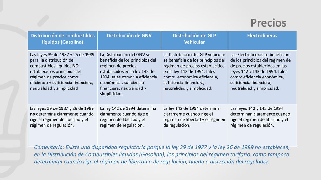 Precios Distribución de combustibles líquidos (Gasolina) Distribución de GNV. Distribución de GLP Vehicular.