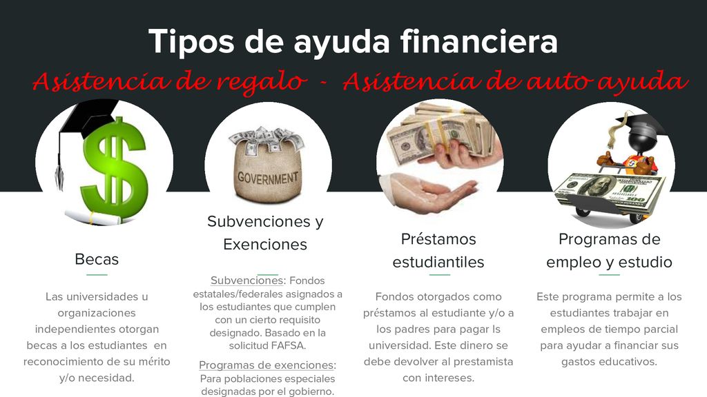 Tipos de ayuda financiera Asistencia de regalo