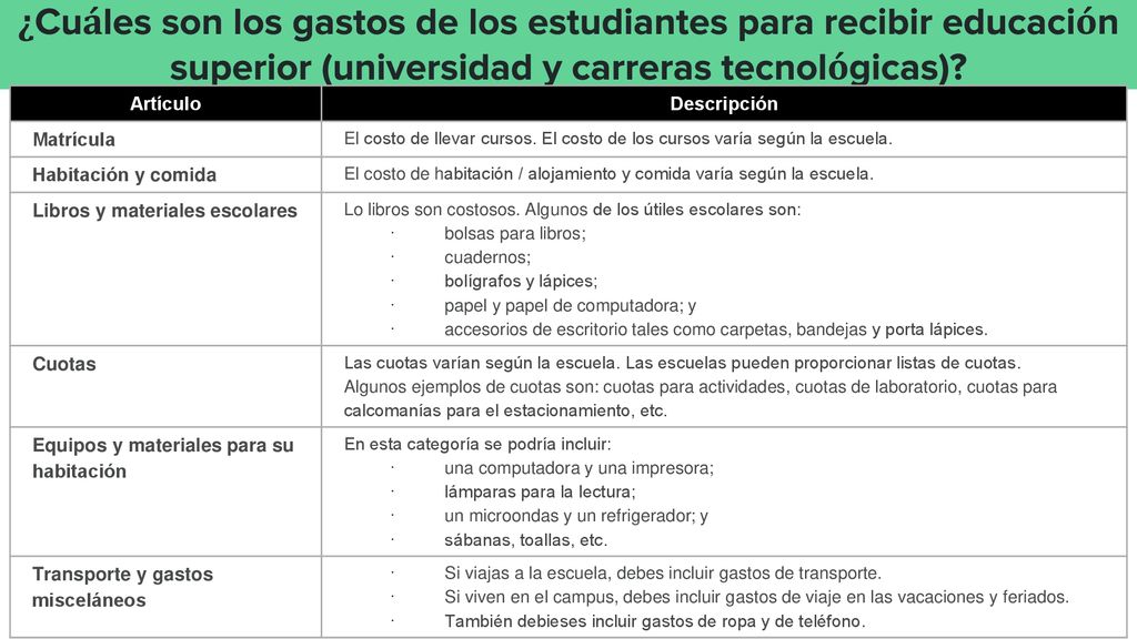 ¿Cuáles son los gastos de los estudiantes para recibir educación superior (universidad y carreras tecnológicas)