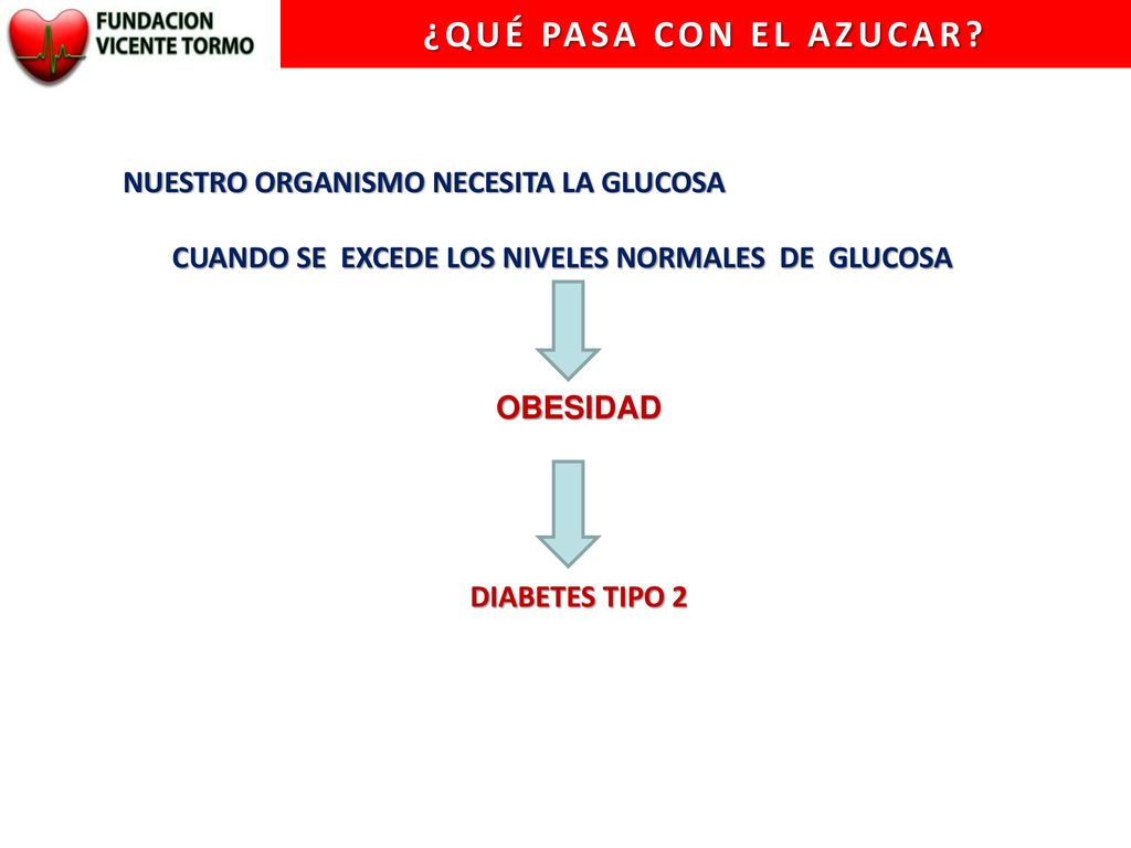 ¿QUÉ PASA CON EL AZUCAR NUESTRO ORGANISMO NECESITA LA GLUCOSA