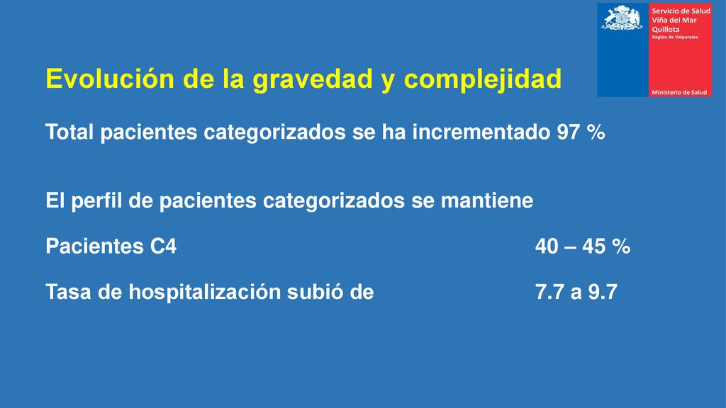 Evolución de la gravedad y complejidad Total pacientes categorizados se ha incrementado 97 % El perfil de pacientes categorizados se mantiene Pacientes C4 40 – 45 % Tasa de hospitalización subió de 7.7 a 9.7