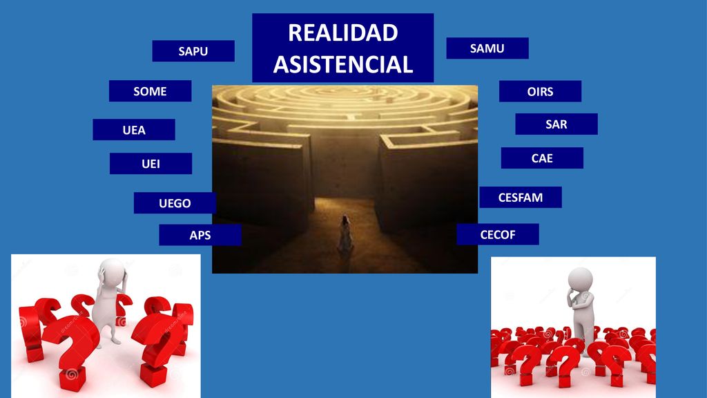 REALIDAD ASISTENCIAL SAPU SAMU SOME OIRS SAR UEA CAE UEI CESFAM UEGO