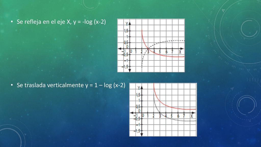 Se refleja en el eje X, y = -log (x-2)
