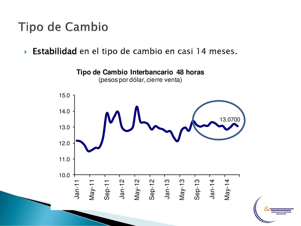 Tipo de Cambio Estabilidad en el tipo de cambio en casi 14 meses.