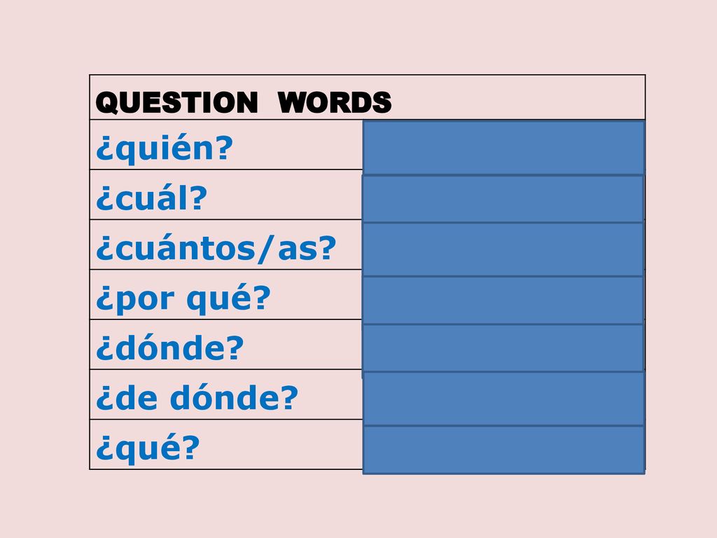 ¿quién ¿cuál ¿cuántos/as ¿por qué ¿dónde ¿de dónde ¿qué