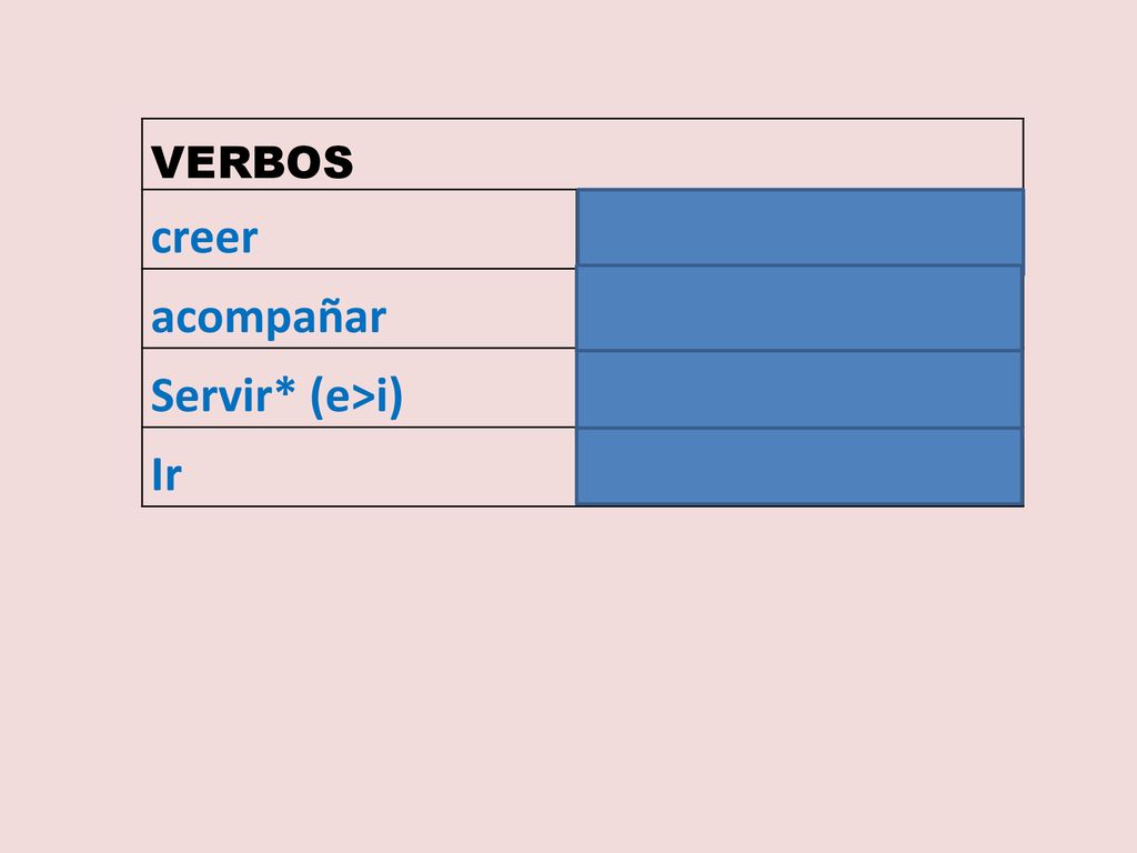 creer acompañar Servir* (e>i) Ir VERBOS To believe To acompany