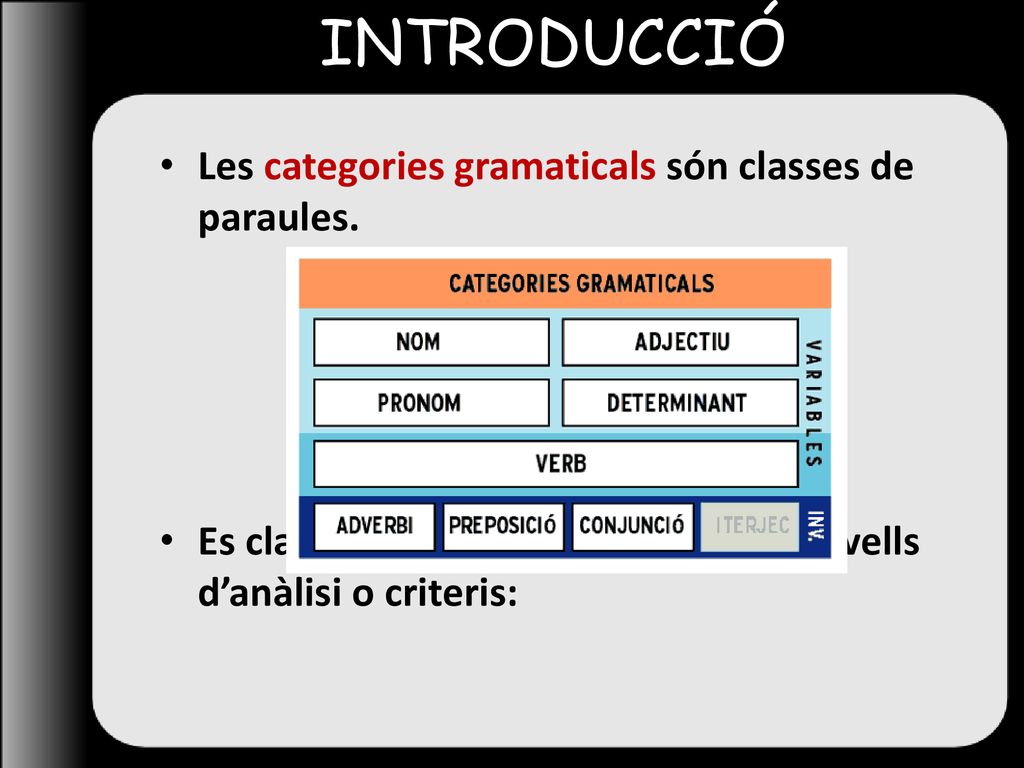 INTRODUCCIÓ Les categories gramaticals són classes de paraules.