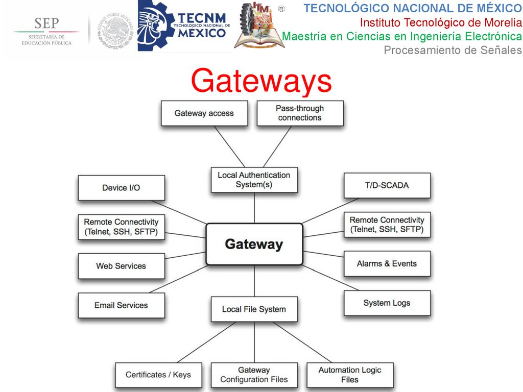 Gateways Actuan como un centro de comunicación de medidores