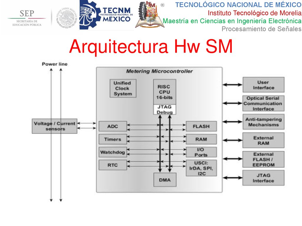 Arquitectura Hw SM La unidad de metrología mide el consumo de energía en tiempo real, la cual se transmite a las subestaciones y HAN.